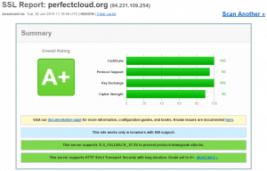 Qualys SSL Labs A+ guide