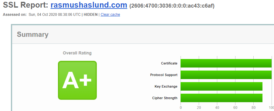 Final SSL Labs score